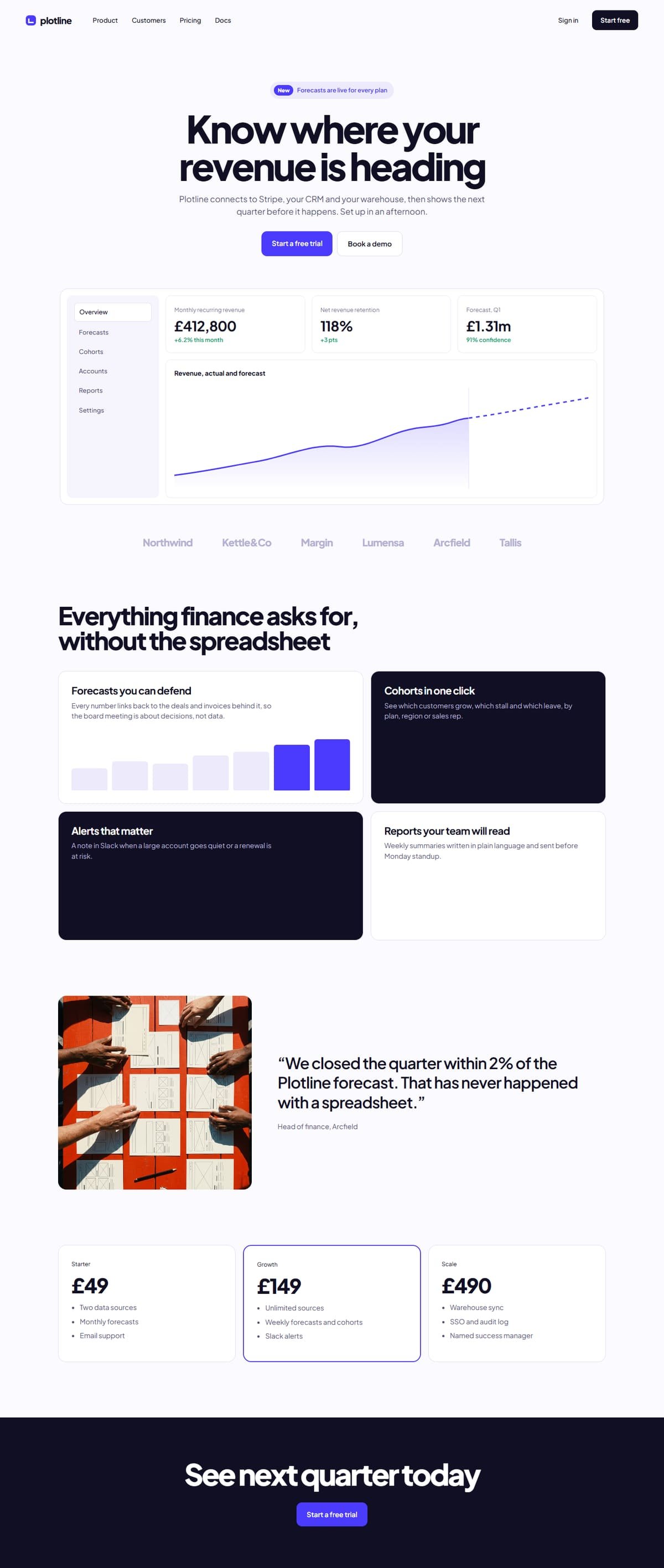 Plotline template homepage